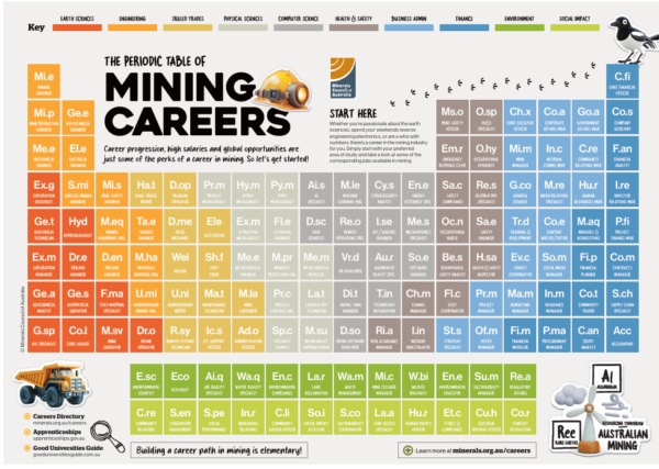 Periodic table - image Mining Careers (PDF)